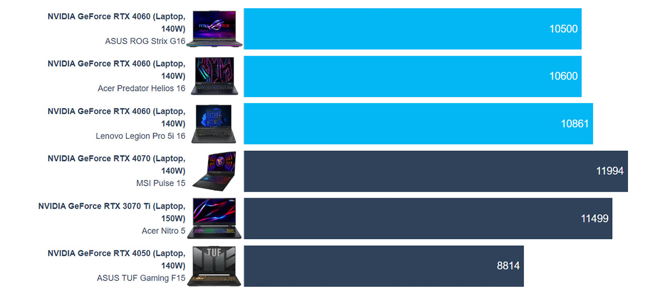 ASUS ROG Strix G16 (G614, 2023) review